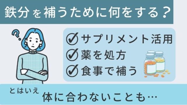 鉄分を補うための方法について説明している図解