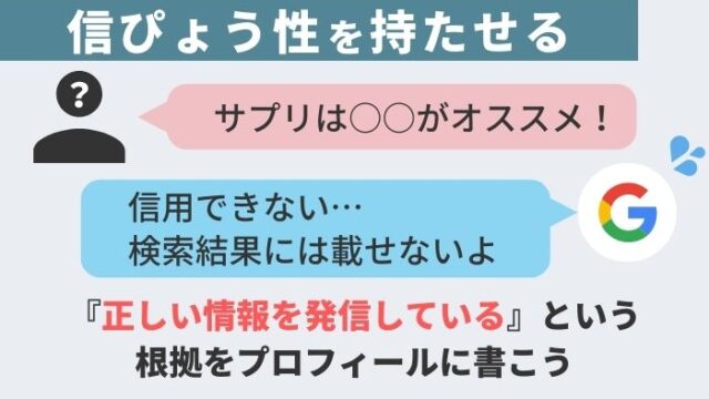 Googleアドセンスに合格するためには、信ぴょう性を持たせることが大切だと表している図解